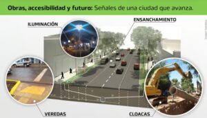 Eldorado avanza hacia una transformación urbana con obras integrales sobre la Avenida San Martín